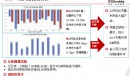 联通最新爆料新闻,揭秘5G网络升级与未来布局动向